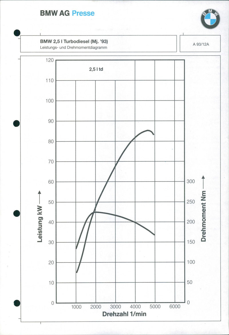 1993 BMW 2.5-ltr - Vintage Photograph