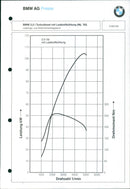 1993 BMW 2.5-ltr - Vintage Photograph