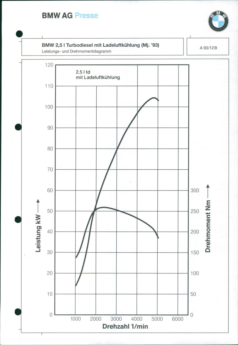 1993 BMW 2.5-ltr - Vintage Photograph