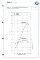 1993 BMW 320i - Vintage Photograph