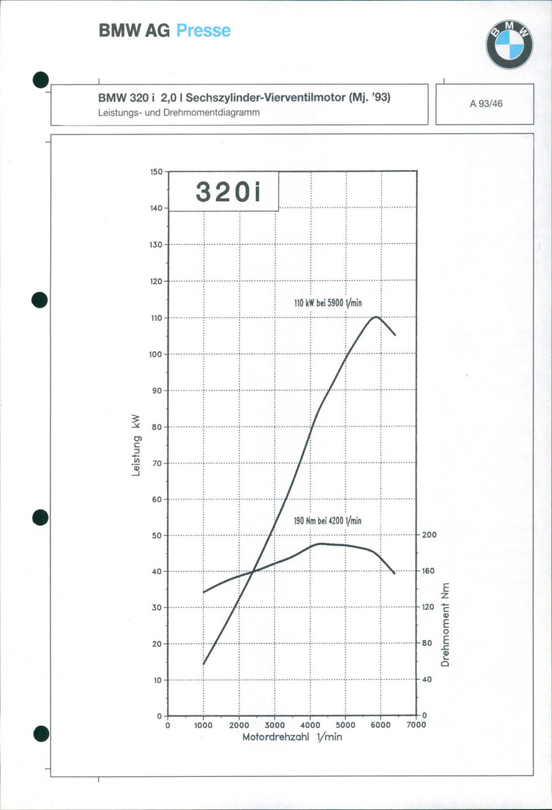1993 BMW 320i - Vintage Photograph