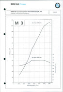 1993 BMW M3 - Vintage Photograph