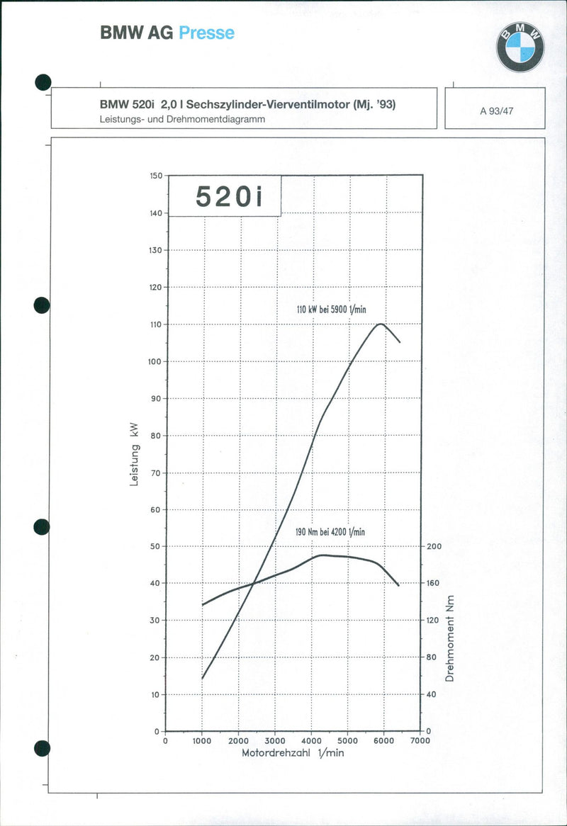 1993 BMW 520i - Vintage Photograph