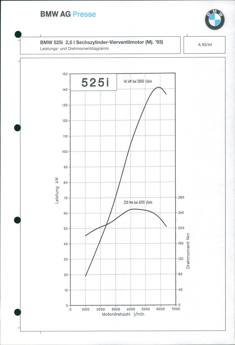 1993 BMW 525i - Vintage Photograph