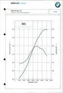 1993 BMW M5 - Vintage Photograph