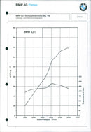 1993 BMW 3.0-ltr - Vintage Photograph