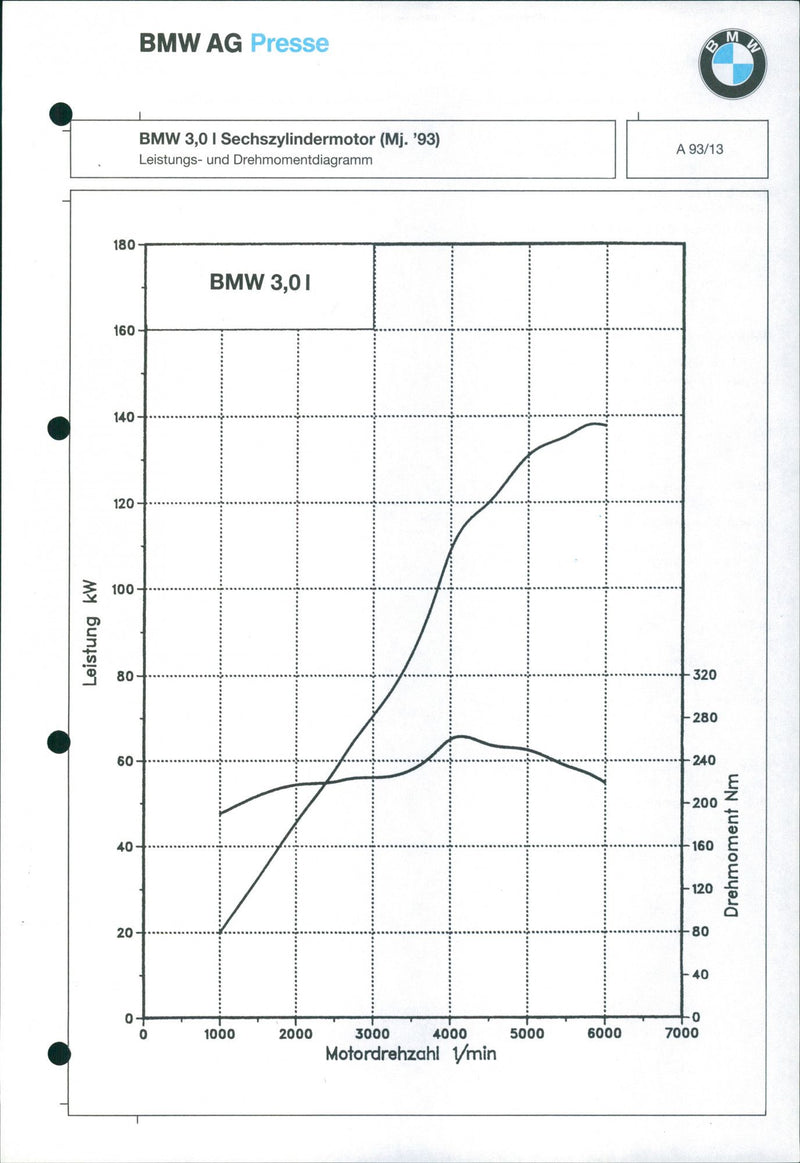 1993 BMW 3.0-ltr - Vintage Photograph
