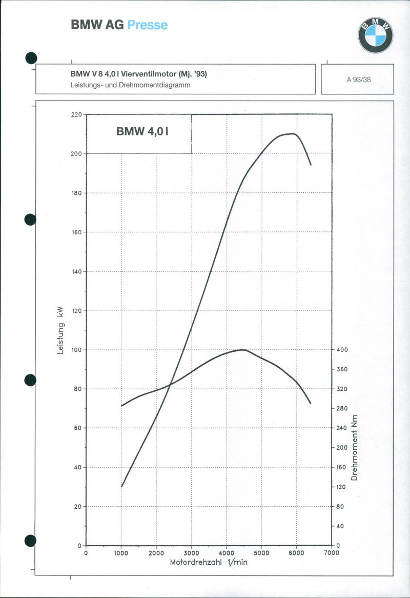 1993 BMW V 8 - Vintage Photograph