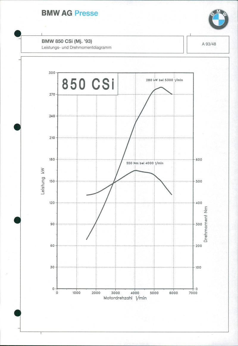 1993 BMW 850 Csi - Vintage Photograph