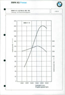 BMW V 12 (1993 model year) Output and torque diagram - Vintage Photograph