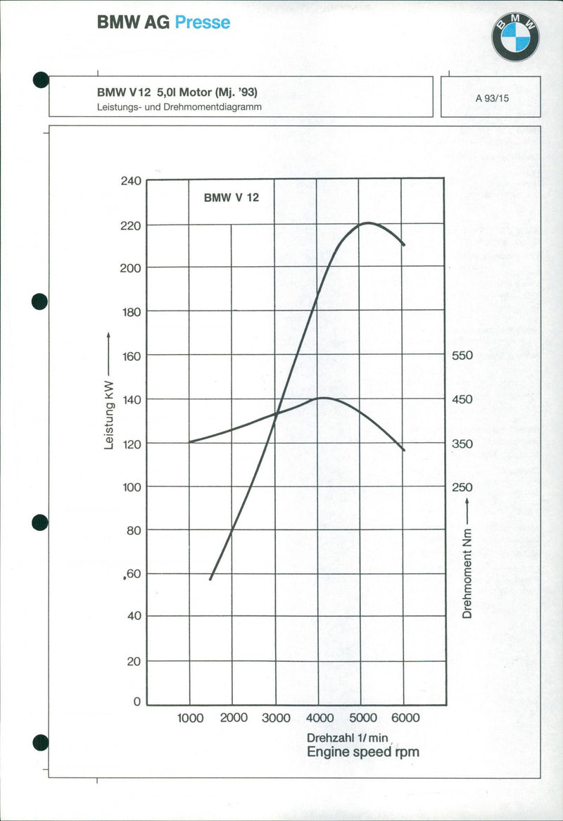 BMW V 12 (1993 model year) Output and torque diagram - Vintage Photograph