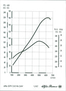 Alfa GTV 3.0 V6 24V - Vintage Photograph