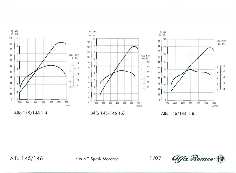 Alfa Romeo 145/146 - Vintage Photograph