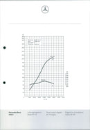 Mercedes-Benz 400 E - Vintage Photograph