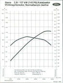 1986 Ford Sierra Engine Chart - Vintage Photograph