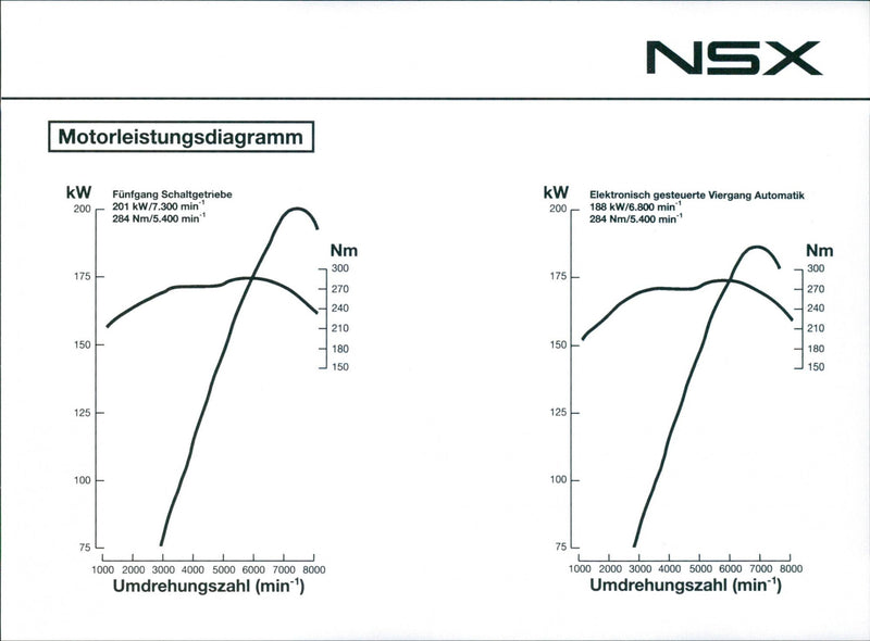 Honda NSX - Vintage Photograph