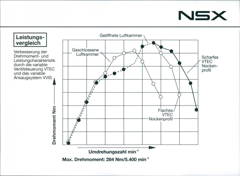 Honda NSX - Vintage Photograph