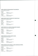 BMW Program 91 - Vintage Photograph