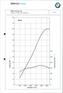 BMW Program 91 - Vintage Photograph