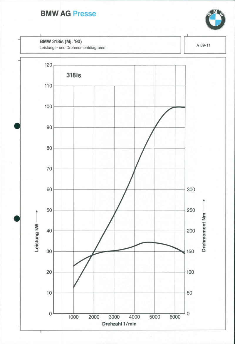 BMW Program 91 - Vintage Photograph