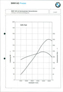 BMW Program 91 - Vintage Photograph