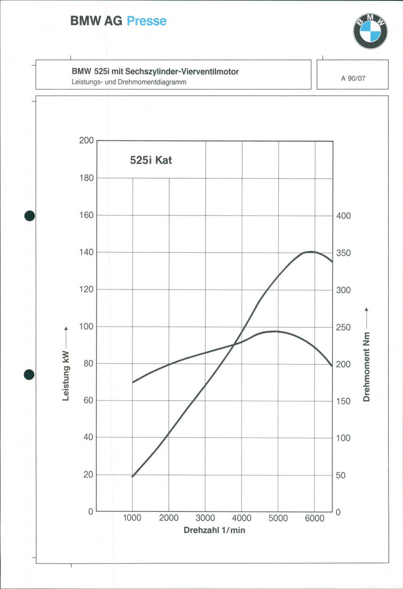 BMW Program 91 - Vintage Photograph