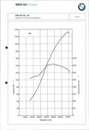 BMW Program 91 - Vintage Photograph