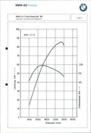 BMW Program 91 - Vintage Photograph