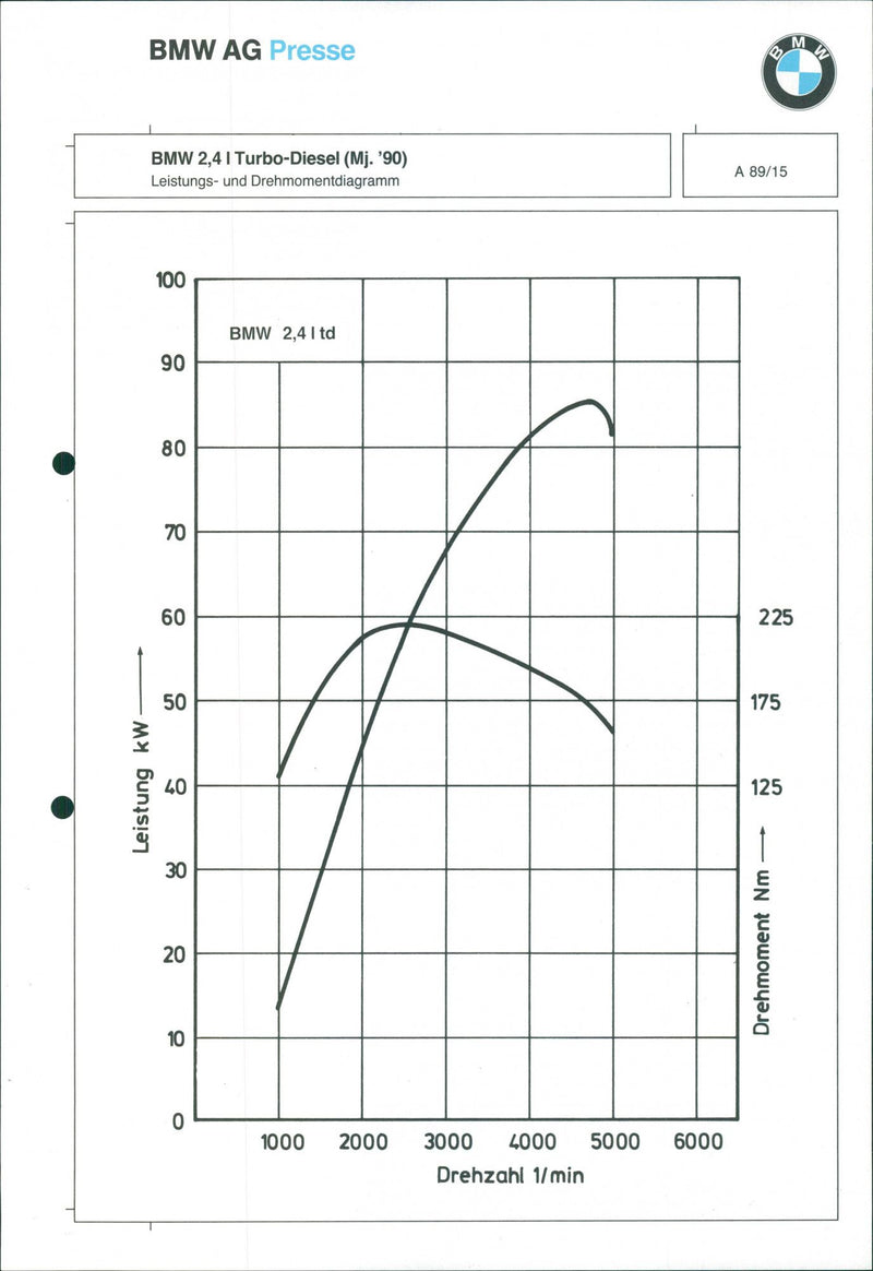 BMW Program 91 - Vintage Photograph