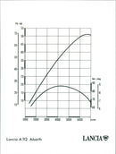 Lancia A 112 Abarth - Vintage Photograph