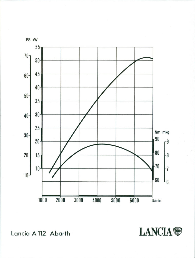 Lancia A 112 Abarth - Vintage Photograph