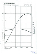 1978 Volkswagen Derby / Polo - Vintage Photograph