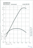 1978 Volkswagen Scirocco - Vintage Photograph