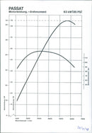 1978 Volkswagen Passat - Vintage Photograph