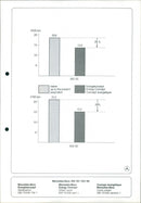 Mercedes-Benz 380 SE/500 SE - Vintage Photograph