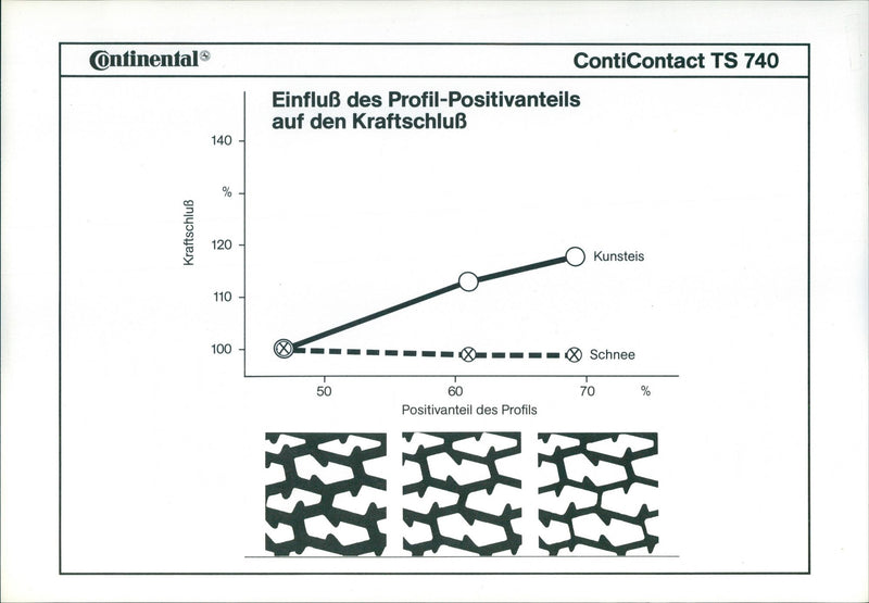 ContiContact TS 740 - Vintage Photograph
