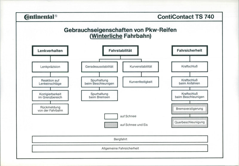 ContiContact TS 740 - Vintage Photograph