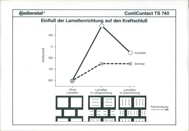 ContiContact TS 740 - Vintage Photograph