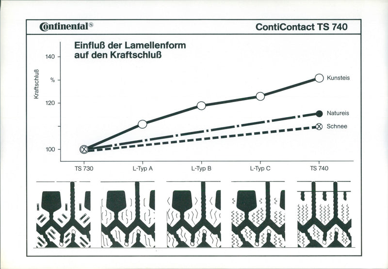 ContiContact TS 740 - Vintage Photograph