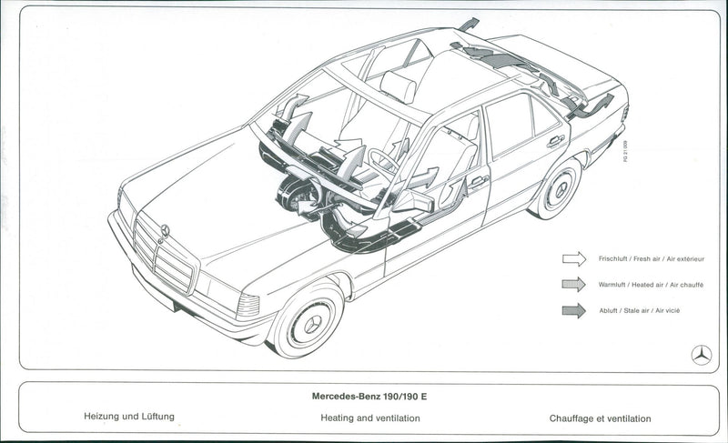 1982 Mercedes-Benz 190/190E - Heating and Ventilation - Vintage Photograph