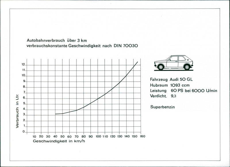 Audi 50 GL - Vintage Photograph
