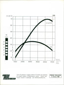 1968 Fiat 124 Special - Vintage Photograph