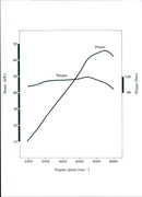 Graph Illustration of the Power and Engine Speed of the 1991 Honda VTEC-E Engine - Vintage Photograph