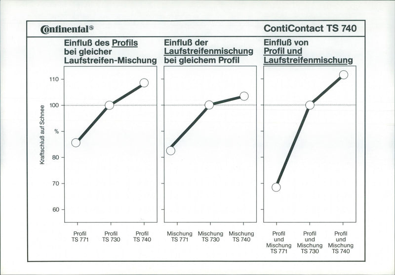 Continental tires - Vintage Photograph