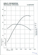 1978 Volkswagen Golf / Scirocco - Vintage Photograph