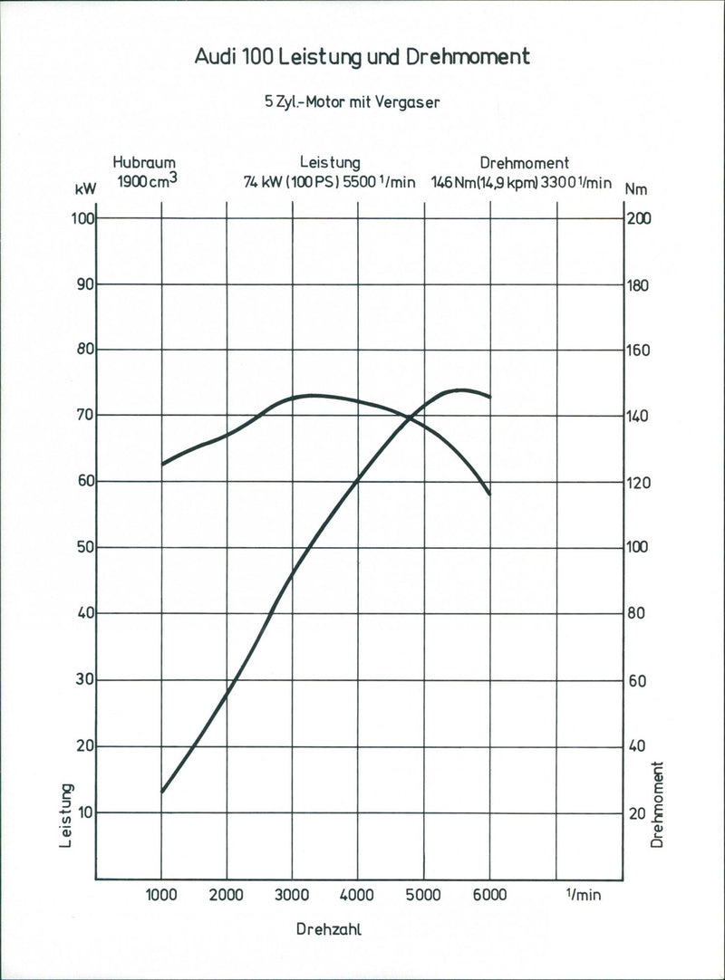 Audi 100 - Vintage Photograph