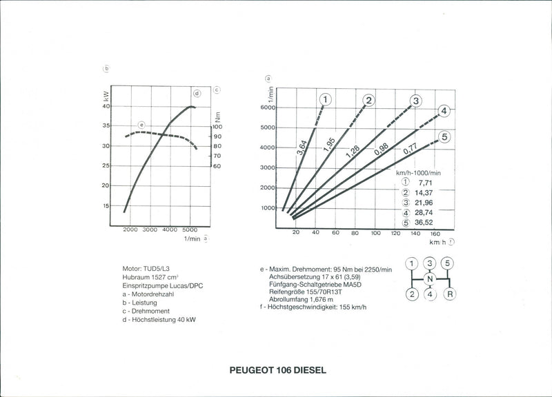 Peugeot 106 Diesel - Vintage Photograph