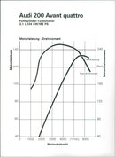 Audi 200 Quattro, 1985, Chart - Vintage Photograph
