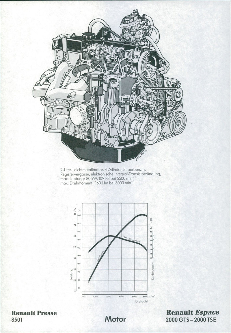 1985 Renault Espace Engine Technical Data - Vintage Photograph
