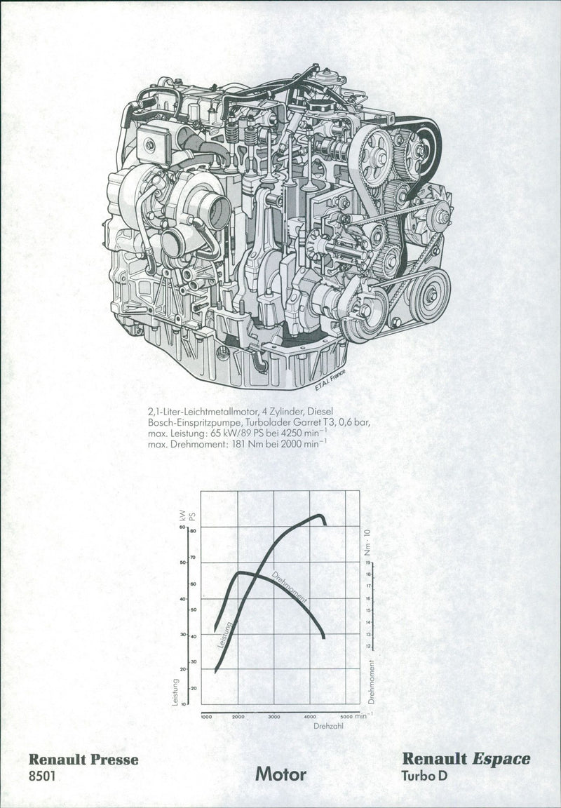 1985 Renault Espace Engine Technical Data - Vintage Photograph